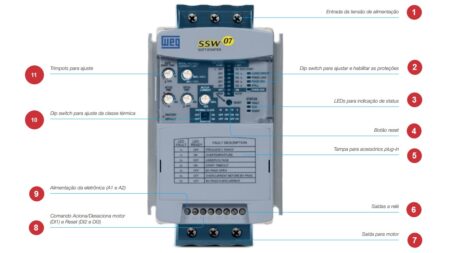 Para que serve o Soft Starter SSW07 da WEG