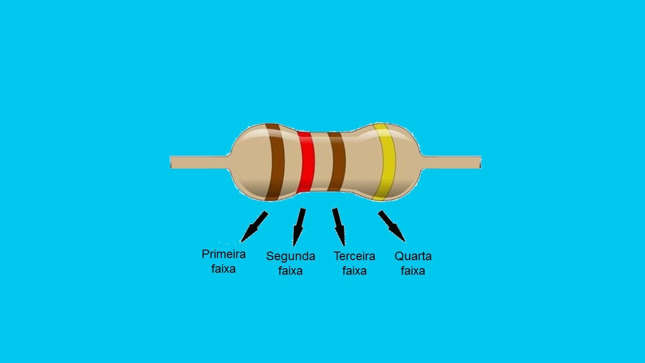 4 tipos de tabela de cores do resistor