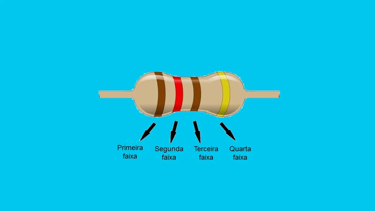 4 tipos de tabela de cores do resistor
