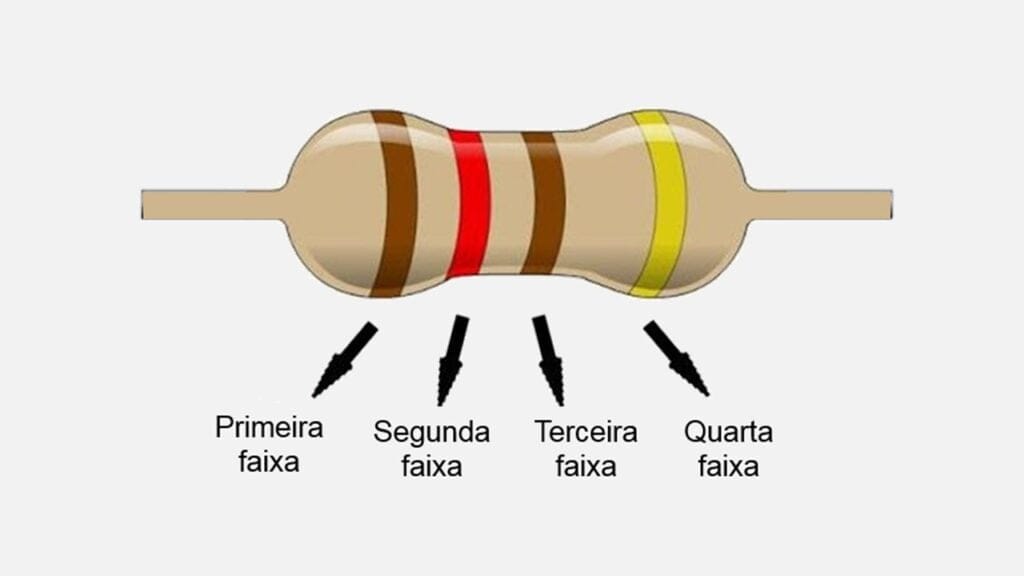 Como funciona a tabela de cores do resistor