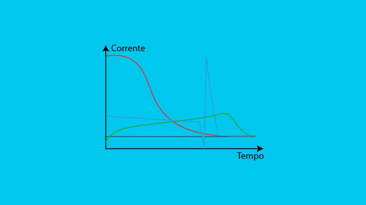 3 tipos de partidas de motores mais usados