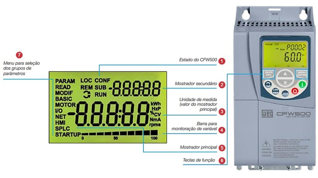Como configurar Inversor de Frequência WEG CFW500 e seus parâmetros