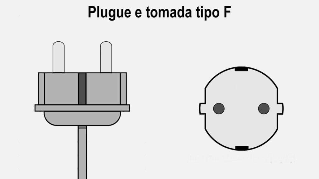 Exemplo do plugue e tomada tipo F