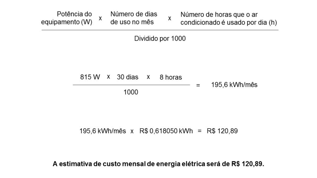 quanto gasta um ar condicionado de 9000 BTU LG em Minas Gerais através da potência do equipamento
