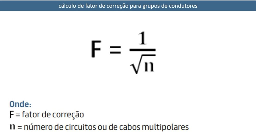Tabela de cabos com cálculo de fatores de correção para grupos