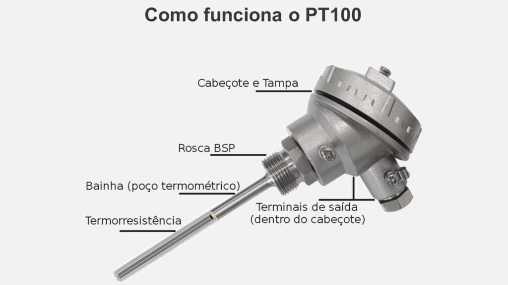 Como funciona o PT100 na prática