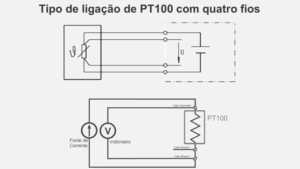 Ligação do PT100 com 4 fios