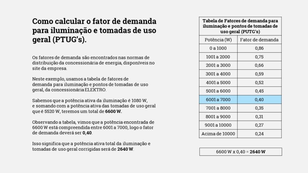 Calculando o fator de demanda para o disjuntor geral
