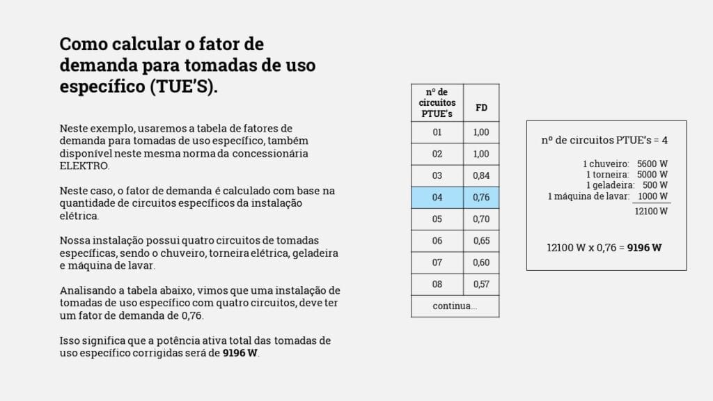 Calculando o fator de demanda das tomadas específicas para o disjuntor geral
