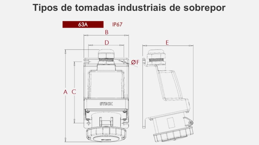 Tipos de tomadas industriais de sobrepor de 63A da STECK