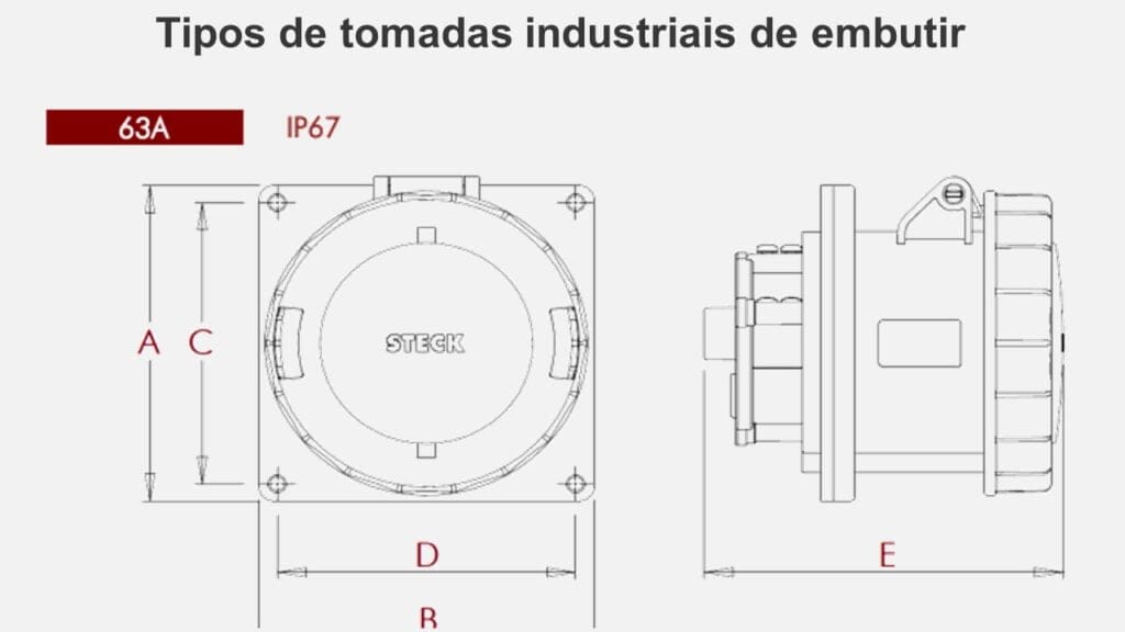 dimensões das tomadas industriais de embutir de 63A da STECK