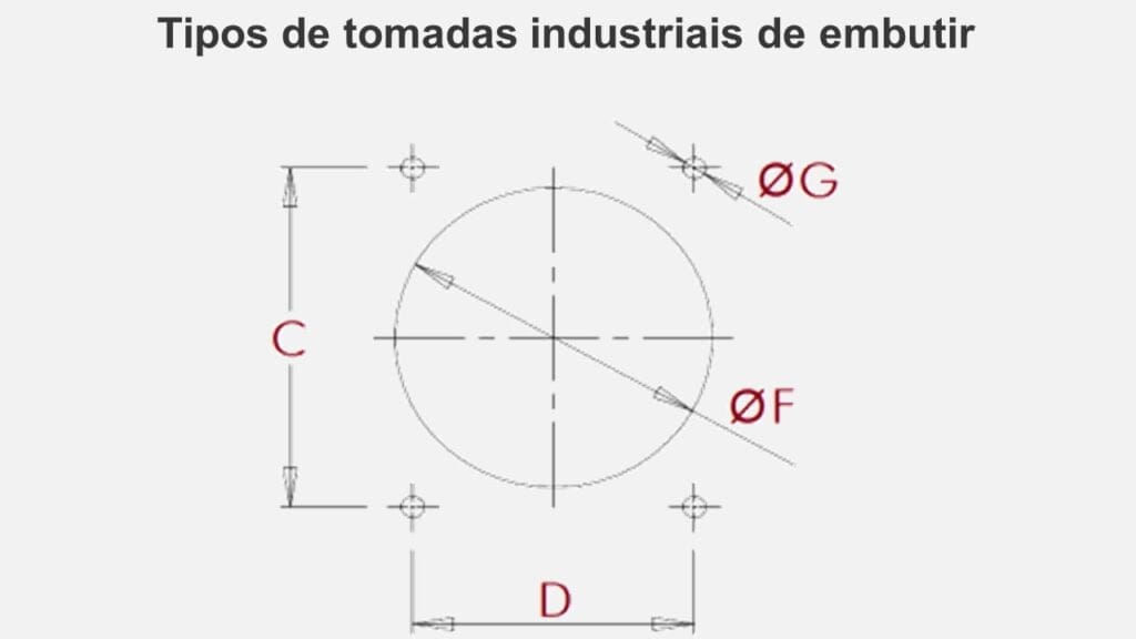 tamanhos das tomadas industriais de embutir da STECK