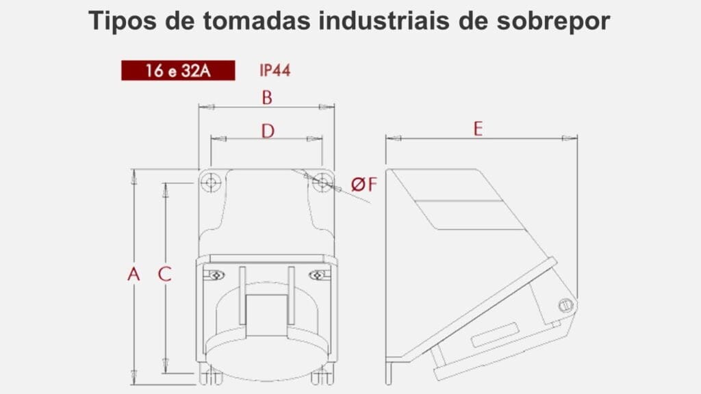 Tipos de tomadas industriais de sobrepor de 16A a 32A da STECK