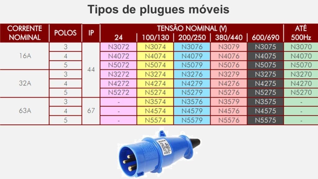 Tabela de plugues móveis da STECK
