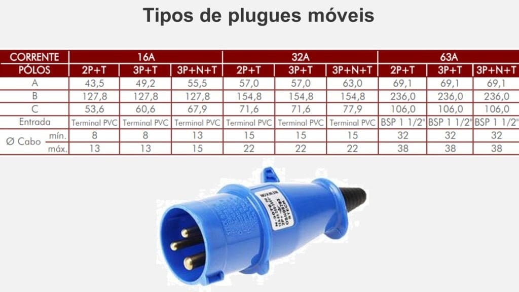 tamanhos dos plugues móveis da STECK