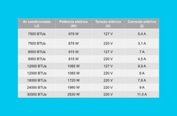 Tabela de amperagem de ar condicionado