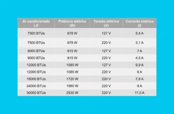 Tabela de amperagem de ar condicionado